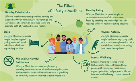 What Is Lifestyle Medicine Holland Barrett