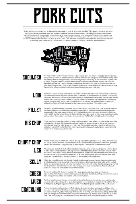 Pork Cuts Chart – Pineapple Licensing