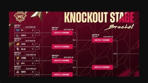 Terjawab Final M5 Jam Berapa Cek Jadwal M5 MLBB Hari Ini Skor Hasil