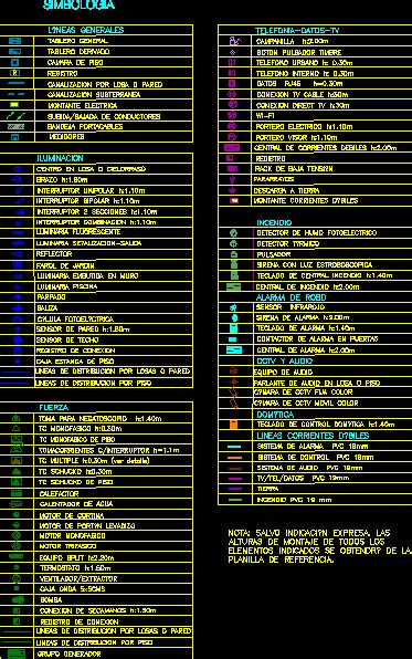 Simbolog A De Planos Unifilares El Ctricos En Dwg Kb