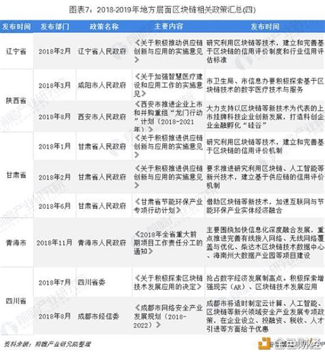 2019年全國及各省市區塊鏈產業政策匯總 區塊鏈迎來重大利好政策 每日頭條