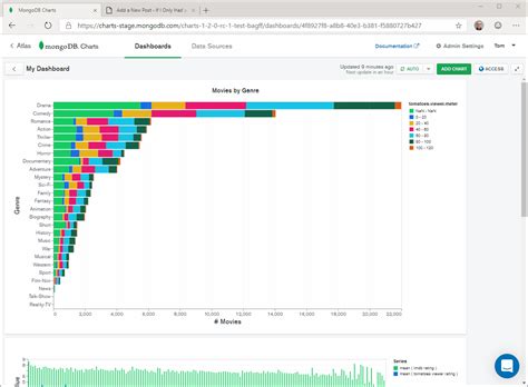 Mongodb World 2019 Day 2 App Developer Magazine