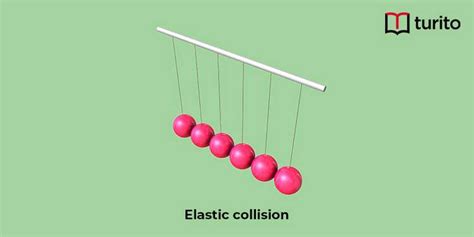 Elastic Collision - Definition, Examples & Applications