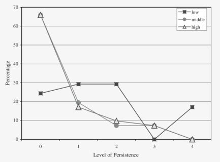 Cask Of Amontillado Plot Diagram Radovanelgin