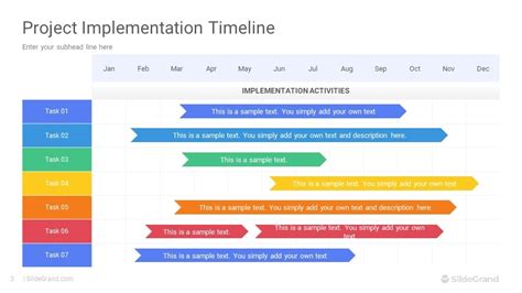 Implementation Timeline Infographics PowerPoint Template Designs ...