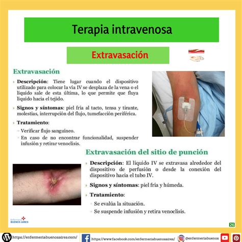 Complicaciones En La Terapia Intravenosa Infografias