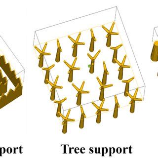 Commonly used support structures | Download Scientific Diagram