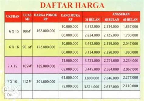 Harga Sewa Tanah Per Meter Homecare