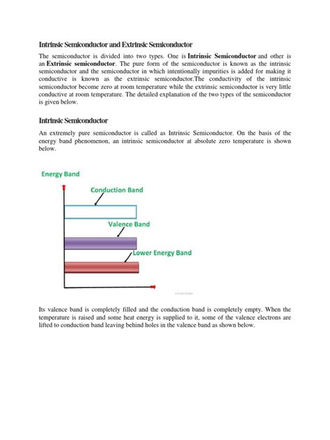 2 Intrinsic Semiconductor and Extrinsic Semiconductor | PDF ...