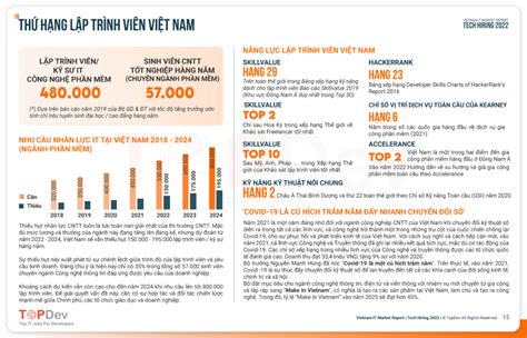 BÁo CÁo ThỊ TrƯỜng It ViỆt Nam NĂm 2022 Từng Bước Thay đổi Hướng đến