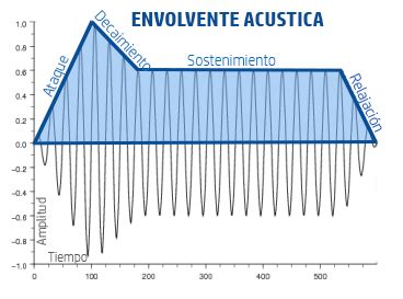 La envolvente acústica Soundsystem es