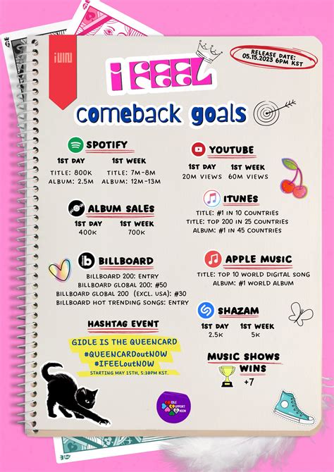 G I Dle Voting Team 👑 On Twitter Notice 🎯 I Feel Goals Nevies Here Are Our Goals For