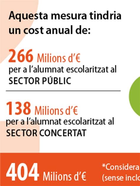 Les 5 prioritats per al sistema educatiu català 2 Garantir la