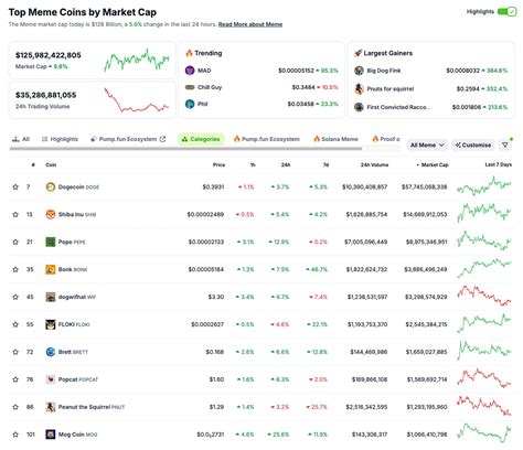 What Is The Memecoin Supercycle The Explosive Growth Of Memecoins