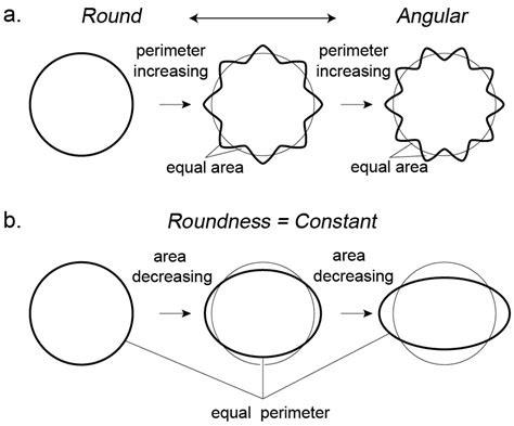 新しい円磨度パラメータ R アスペクト比で補正した円形度 日本語Abstract Progress in Earth and