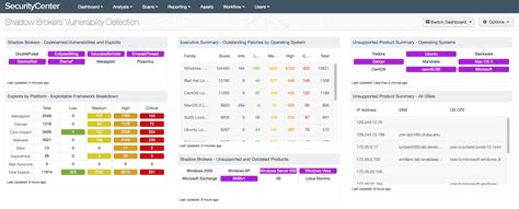 Shadow Brokers Vulnerability Detection Sc Dashboard Tenable