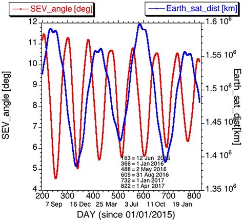 Amt Calibration Of The Dscovr Epic Visible And Nir Channels Using