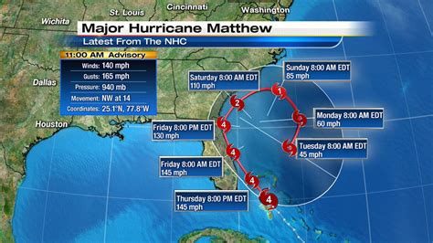 Breaking Hurricanematthew Strengthens To A Category Hurricane As It