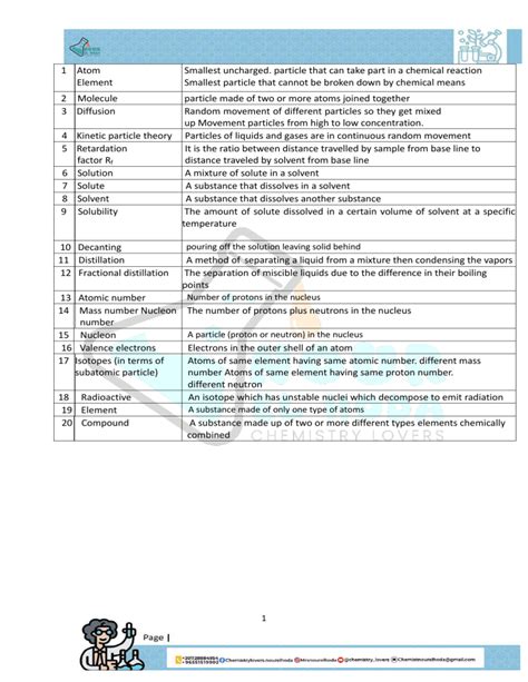 Chemistry Igcse Definitions