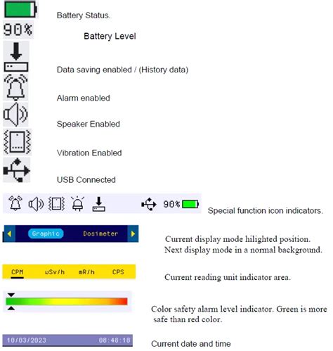 Gq Electronics Gmc Geiger Counter User Guide