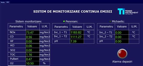 Monitorizare Emisii Aer Pentru Ca Ne Pasa De Mediu