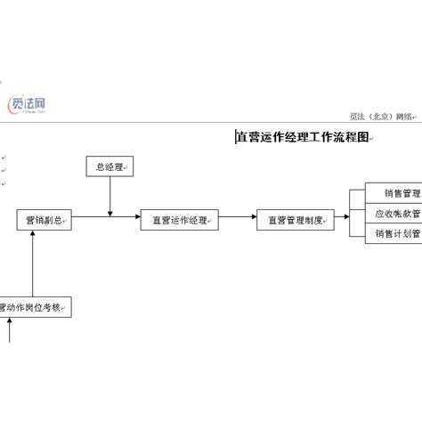 营销部经理 百度百科