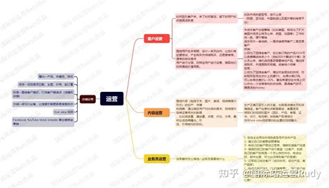 做阿里巴巴国际站运营到底运营什么 ？ 知乎