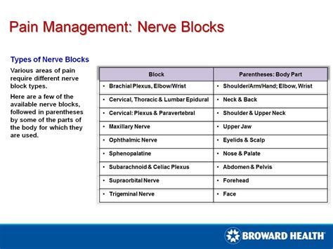 Pain Management Nerve Blocks