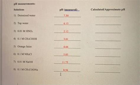 Solved Ph Measurements Solutions Ph Measured