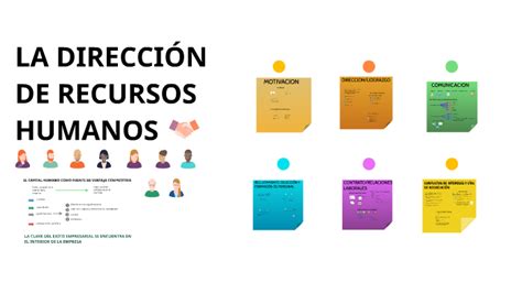 La Direccion De Recursos Humanos By Paloma Zamora Correa