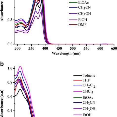 Absorption Spectra Of 1 And 6 In Different Solvents Download Scientific Diagram