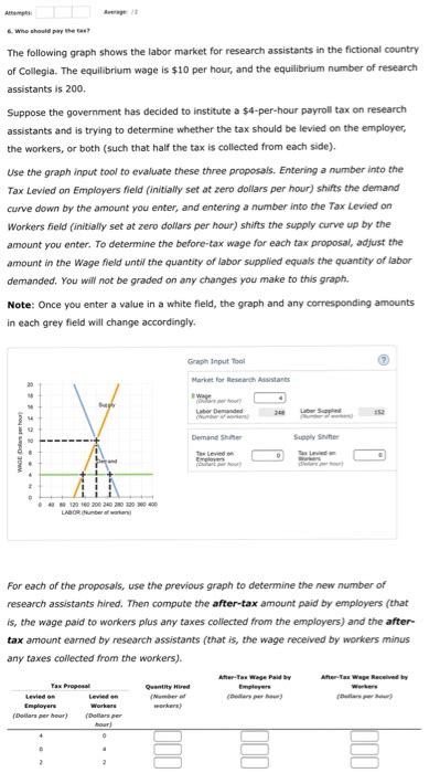 Solved Attempts Average 2 5 Calculating Tax Incidence Chegg