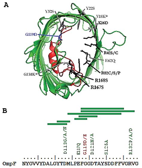 Genes | Special Issue : Antibiotic Resistance: Mobility and Microbiomes