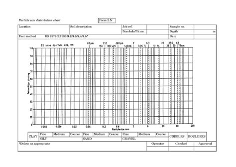 Sieve Analysis Graph Template | PDF