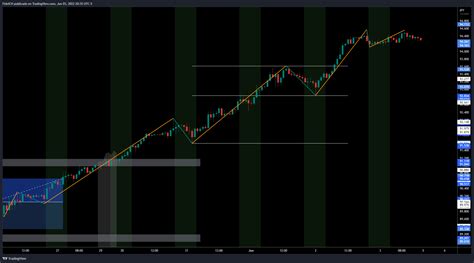 Oanda Audjpy Chart Image By Fidelch Tradingview