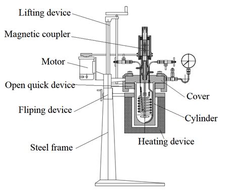 Supply Lab Agitated Pressure Hydrogenation Reactor With Manual Lifting Factory Quotes Oem