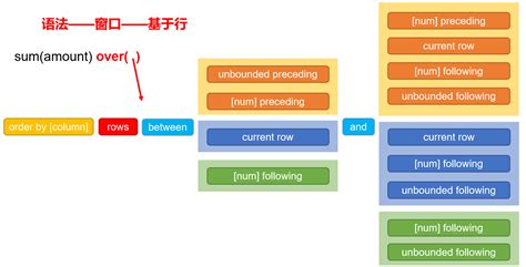 Hive Udtf、窗口函数、自定义函数 Hive中java语言开发udtf函数 Csdn博客