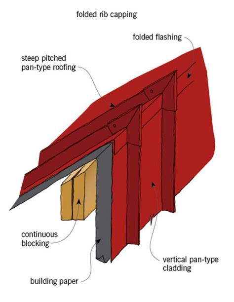 Roof Cladding Original Details Branz Renovate Roof Cladding