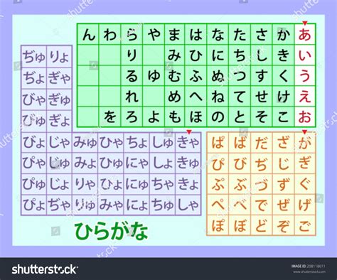 Hiragana Complete Japanese Syllabary Chart Vector C S N Mi N Ph B N