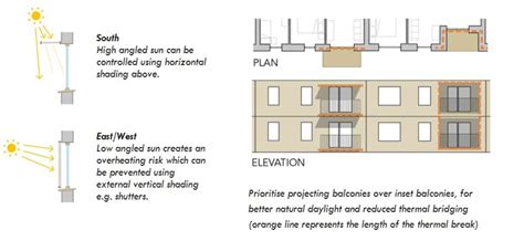 Solar shading | Essex Design Guide