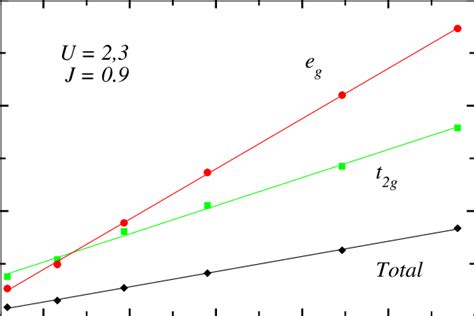 Color Online Temperature Dependence Of Inverse Of The Local Spin