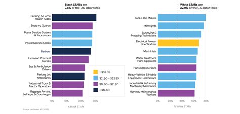 Occupational Segregation Opportunitywork