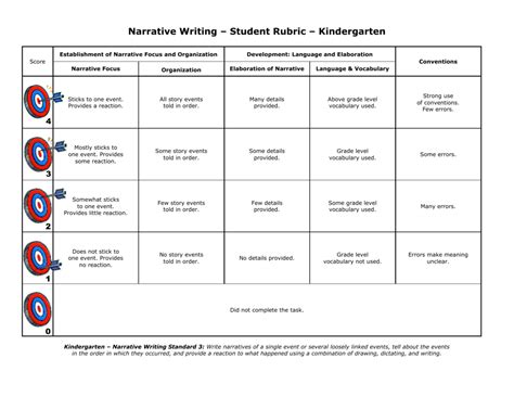 Narrative Writing Rubric Kindergarten Draft