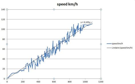 Anemometer Calibration Details Hackaday Io