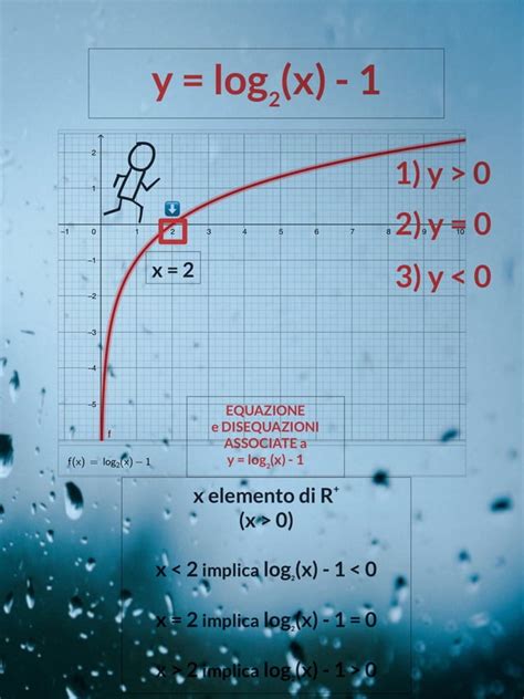 Esempio 2 Equazioni E Disequazioni Logaritmiche Metodo Grafico