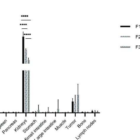 Ex Vivo Biodistribution Analysis Of In In Dtpa N Anti Her