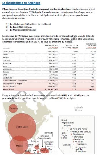 Christianisme En Am Rique Br Sil Mexique