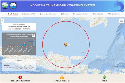 Gempabumi Tektonik M6 0 Di Laut Jawa Tidak Berpotensi Tsunami Kabar Cepu