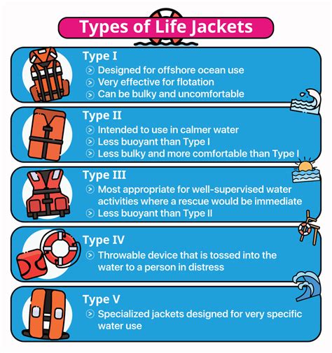 7 Best Life Jackets for Infants and Toddlers of 2024