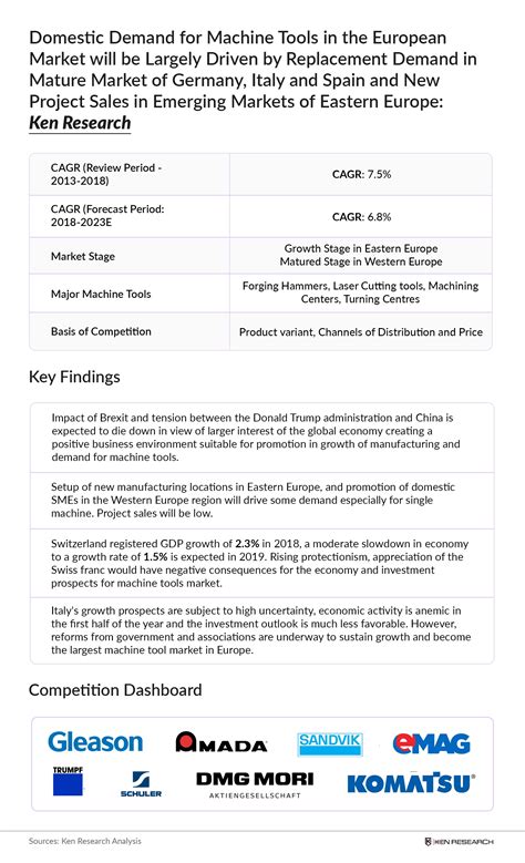 Europe Machine Tool Market, Top Players In Europe Machine Tool Market